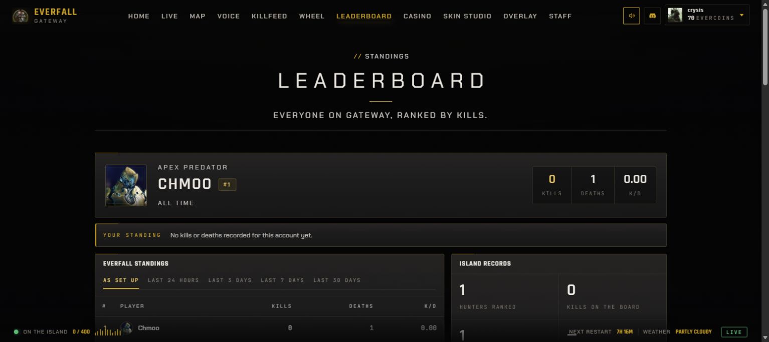 Leaderboards & Hall of Fame